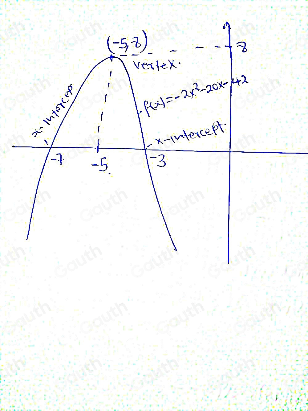 Solved: Graph f(x)=-2x^2-20x-42 below by first selecting the correct ...