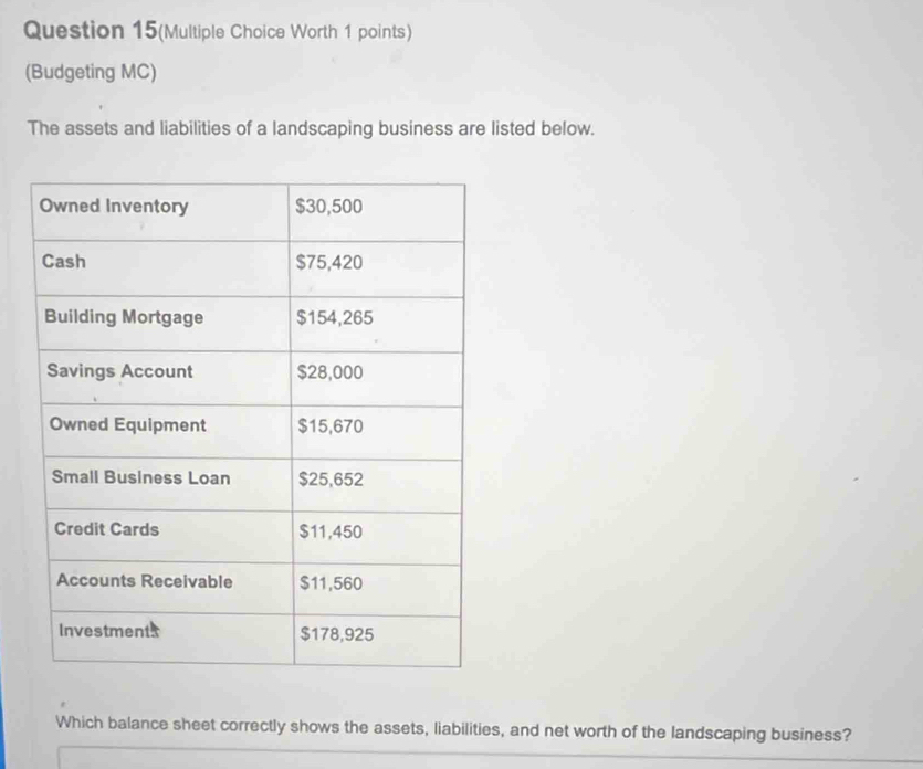 Question 15(Multiple Choice Worth 1 points) 
(Budgeting MC) 
The assets and liabilities of a landscaping business are listed below. 
Which balance sheet correctly shows the assets, liabilities, and net worth of the landscaping business?