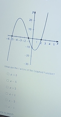 are the Factors of the Graphed Function?
x+5
x-5
x+2
x+1
x-2
x-1
ere to search