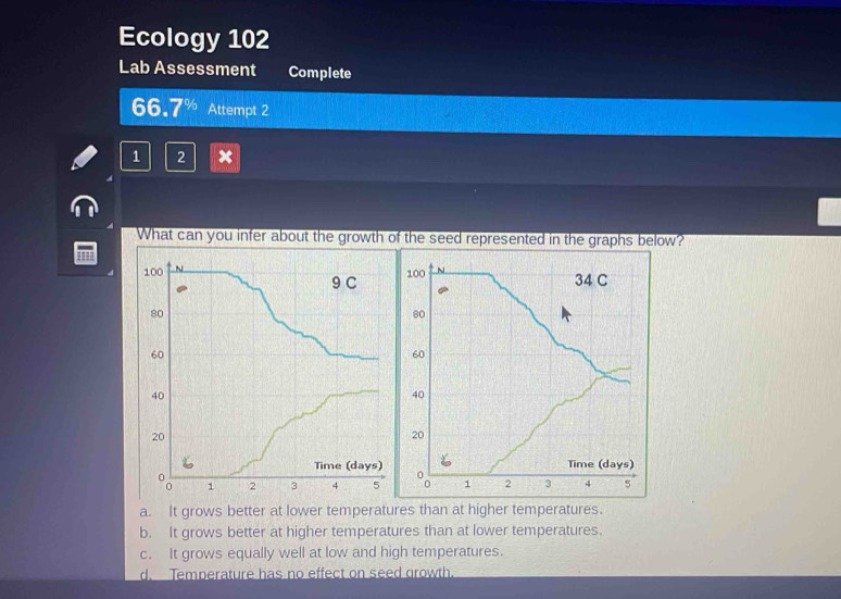 Ecology 102
Lab Assessment Complete
66. 7^(%) Attempt 2
1 2 x
What can you infer about the growth of the seed represented in the graphs below?
N 34 C
100
80
60
40
20
Time (days)
: 1 2 3 4 5
a. It grows better at lower temperatures than at higher temperatures.
b. It grows better at higher temperatures than at lower temperatures.
c. It grows equally well at low and high temperatures.
d. Temperature has no effect on seed growth.