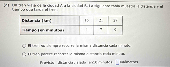 Un tren viaja de la ciudad A a la ciudad B. La siguiente tabla muestra la distancia y el
tiempo que tarda el tren.
El tren no siempre recorre la misma distancia cada minuto.
El tren parece recorrer la misma distancia cada minuto.
Previsto distanciaviajado en10 minutos: * kilómetros
