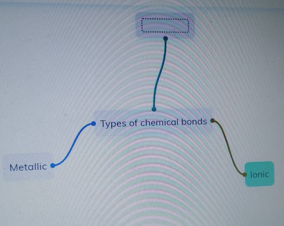 Types of chemical bonds
Metallic
Ionic