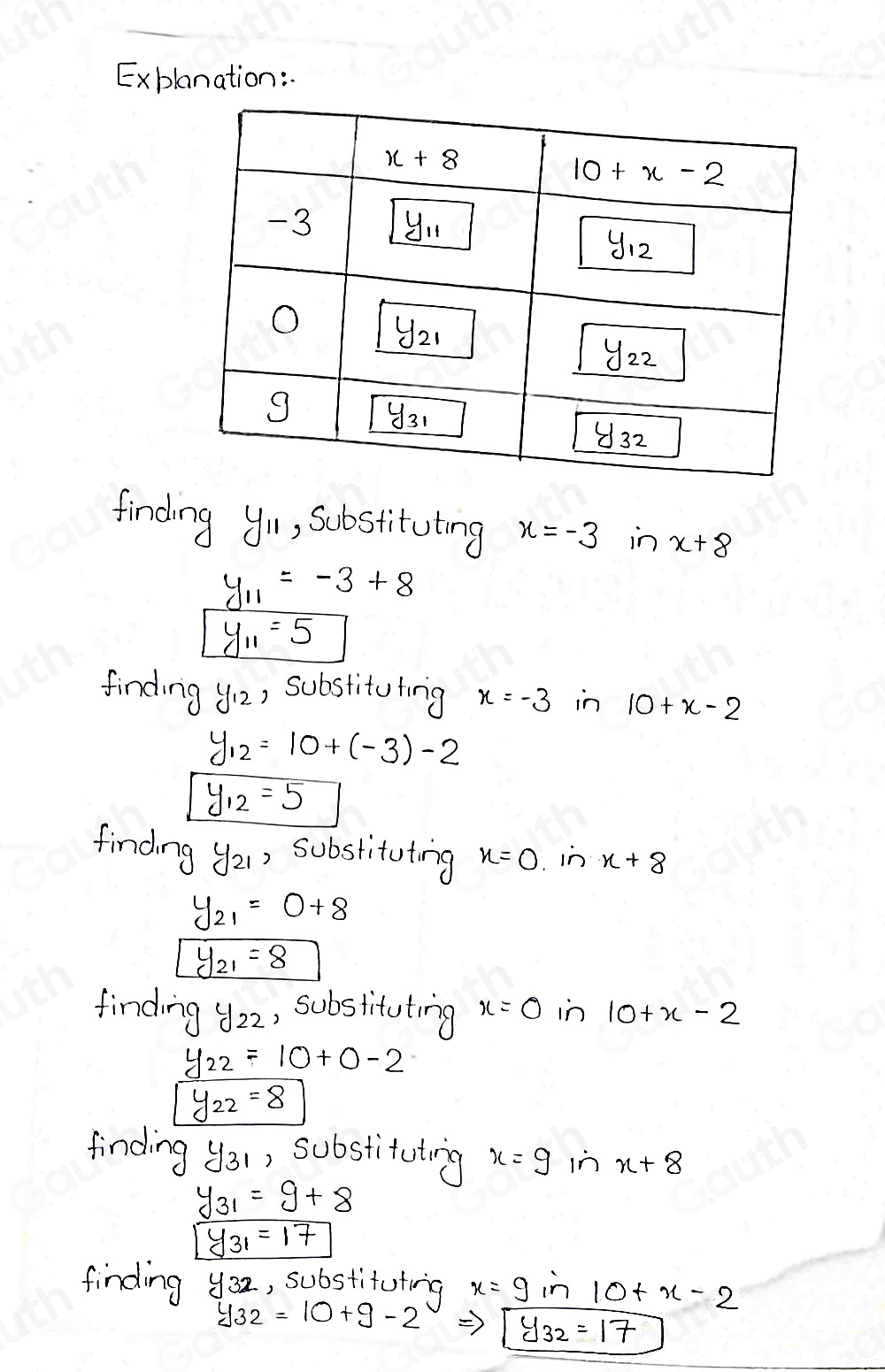 Exblanation: 
finding yu, substituting x=-3 in x+8
y_11=-3+8
y_11=5
finding y_12 , substituting x=-3 in 10+x-2
y_12=10+(-3)-2
y_12=5
finding y_21 substituting x=0 in x+8
y_21=0+8
y_21=8
finding y_22 , substituting x=0 in 10+x-2
y_22=10+0-2
y_22=8
finding y31, substituting x=9 in x+8
y_31=9+8
y_31=17
finding you, substituting x=9 in 10+x-2
y_32=10+9-2
y_32=17
Table 1: []