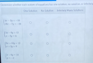 De each systen of essusioes las one solution, no solutioe, a r infinitely