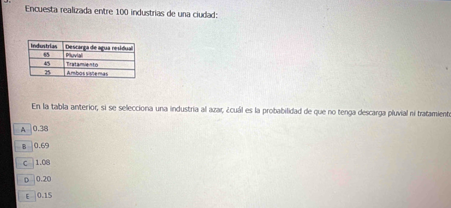 Encuesta realizada entre 100 industrias de una ciudad:
En la tabla anterior, si se selecciona una industria al azar, ¿cuál es la probabilidad de que no tenga descarga pluvial ni tratamiente
A 0.38
B | 0.69
c | 1.08
D | 0.20
E 0.15