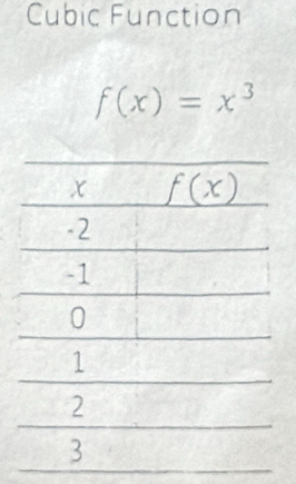 Cubic Function
f(x)=x^3