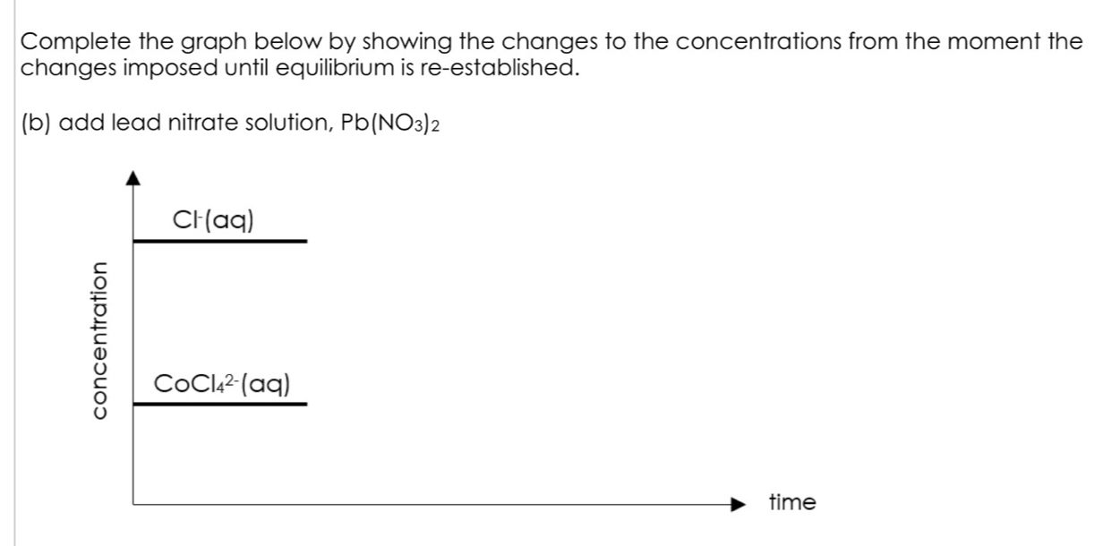 Complete the graph below by showing the changes to the concentrations from the moment the 
changes imposed until equilibrium is re-established. 
(b) add lead nitrate solution, Pb(NO_3)_2
Cl^-(aq)
CoCl_4^(2-)(aq)
time