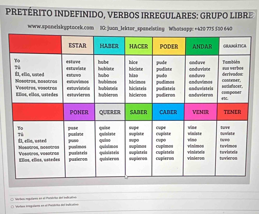 PRETÉRITO INDEFINIDO, VERBOS IRREGULARES: GRUPO LIBRE 
www.spanelskyptacek.com IG: juan_le 
Verbos regulares en el Pretérito del Indicativo 
Verbos Irregulares en el Pretérito del Indicativo