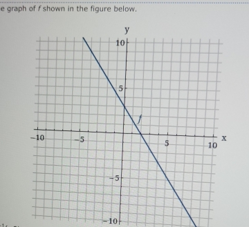 graph of f shown in the figure below.
- 10