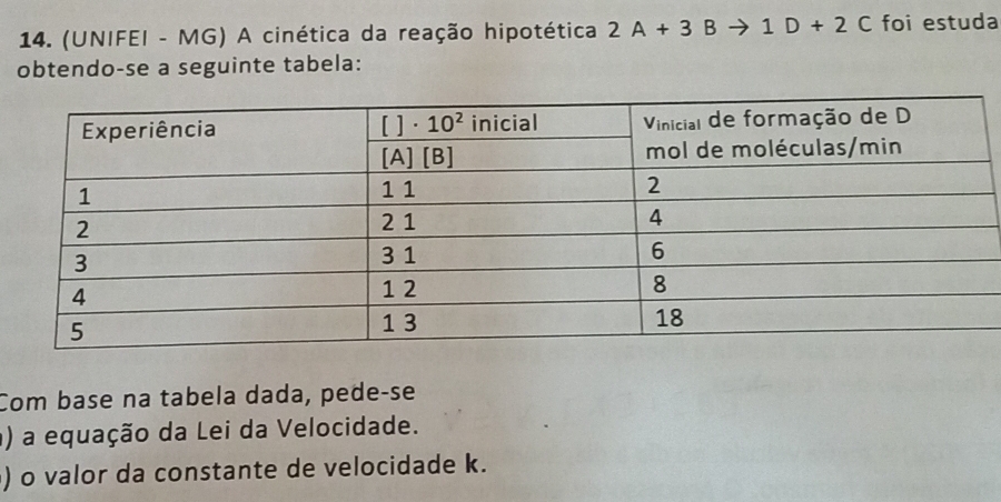 (UNIFEI - MG) A cinética da reação hipotética 2A+3Bto 1D+2C foi estuda
obtendo-se a seguinte tabela:
Com base na tabela dada, pede-se
a) a equação da Lei da Velocidade.
) o valor da constante de velocidade k.