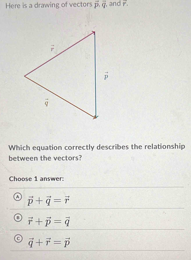 Solved: Here is a drawing of vectors vector p,vector q , and vector r ...