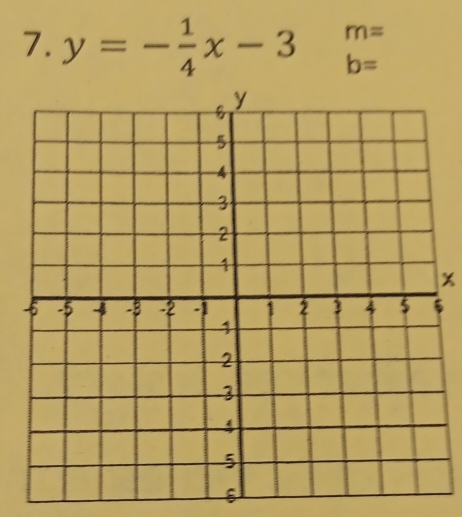 y=- 1/4 x-3beginarrayr m= b=endarray
5