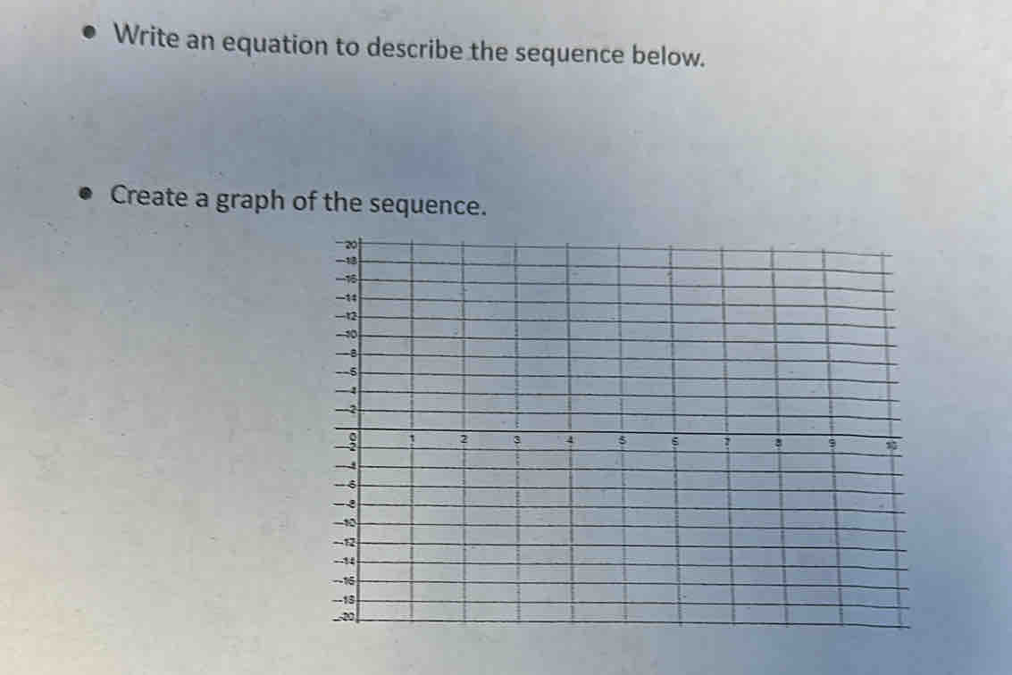 Write an equation to describe the sequence below. 
Create a graph of the sequence.