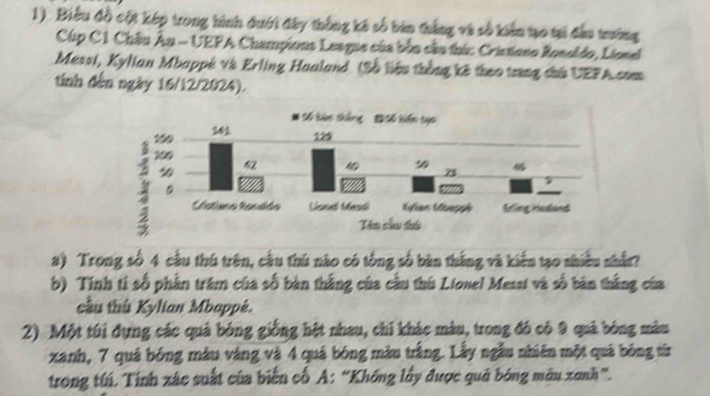 1). Biểu đồ cột kếp trong hình đưới đây thống kê số bản thắng và số kiến tạo tại đầu trường 
Cúp C1 Châu Âu - UEFA Champions League của bốn cầu thứ: Cristiono Ronoldo, Lionel 
Messi, Kylian Mbappé và Erling Haaland (Số liệu thắng kê theo trng chủ UEFA.com 
tính đến ngày 16/12/2024). 
a) Trong số 4 cầu thủ trên, cầu thủ nào có tổng số bàn thắng và kiến tạo nhiều nhắt? 
b) Tính tí số phần trăm của số bàn thắng của cầu thủ Liowel Messi và số bản thắng của 
cầu thủ Kylian Mbappé. 
2). Một túi đựng các quả bóng giống hệt nhau, chỉ khác màu, trong đó có 9 quả bóng màu 
xanh, 7 quá bóng màu vàng và 4 quả bóng màu trắng. Lấy ngầu nhiên một quá bóng từ 
trong túi. Tính xác suất của biến cố A: “Không lấy được quả bóng mâu xanh”.