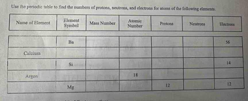 Solved: Use the periodic table to find the numbers of protons, neutrons ...