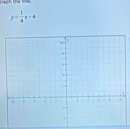 Graph the line.
y= 1/4 x-4