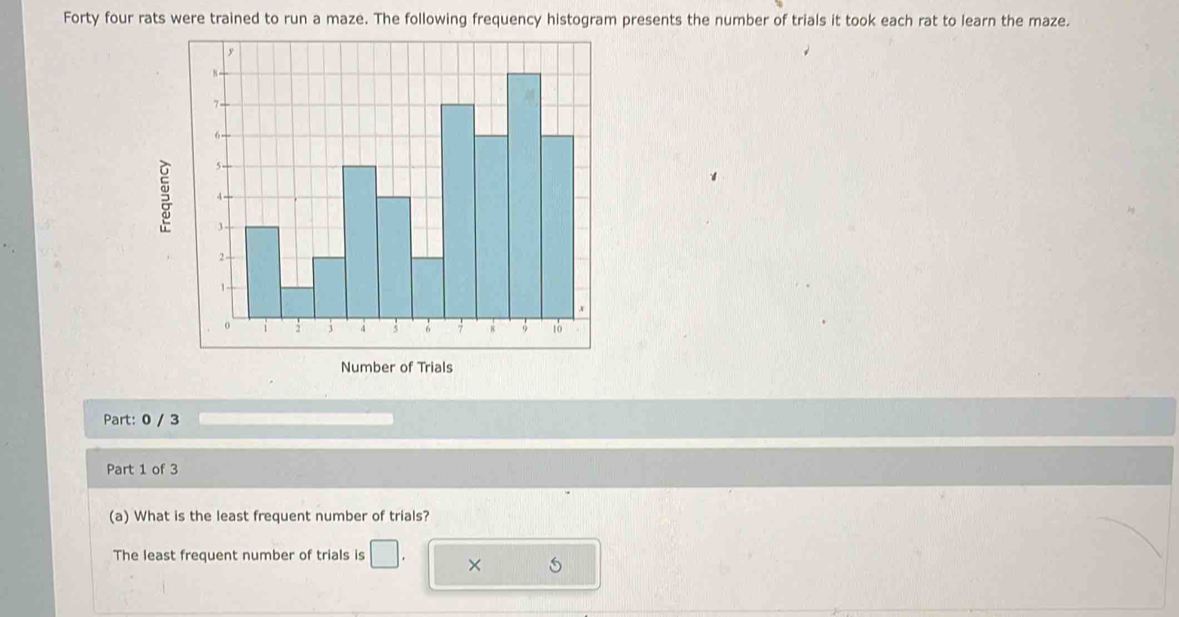 Forty four rats were trained to run a maze. The following frequency histogram presents the number of trials it took each rat to learn the maze. 

Number of Trials 
Part: 0 / 3 
Part 1 of 3 
(a) What is the least frequent number of trials? 
The least frequent number of trials is ×