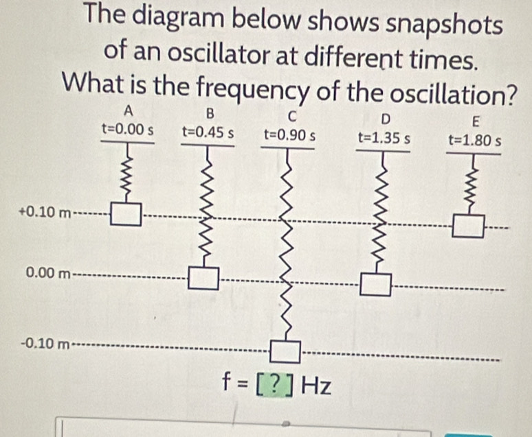 The diagram below shows snapshots
of an oscillator at different times.
What is the frequency of the oscillation?
f=[?]Hz