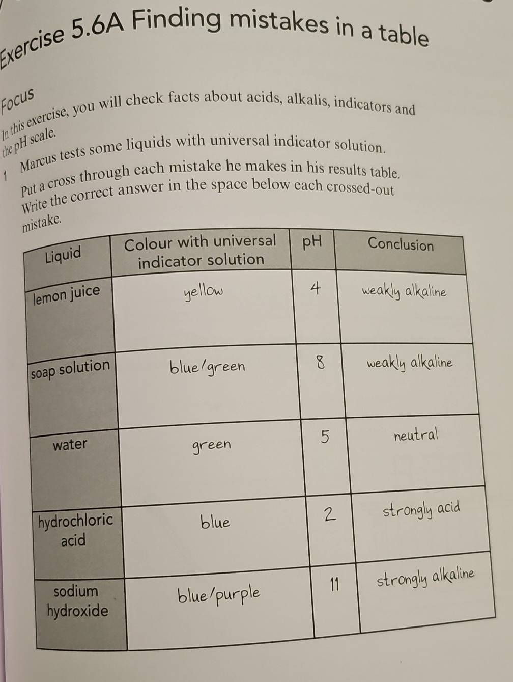 Exercise 5.6A Finding mistakes in a table 
Focus 
the pH scale. In this exercise, you will check facts about acids, alkalis, indicators and 
1 Marcus tests some liquids with universal indicator solution. 
Put a cross through each mistake he makes in his results table. 
Write the correct answer in the space below each crossed-out 
m