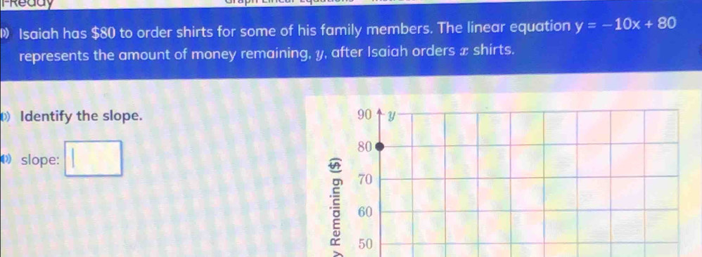 Fready 
1》 Isaiah has $80 to order shirts for some of his family members. The linear equation y=-10x+80
represents the amount of money remaining, y, after Isaiah orders x shirts. 
Identify the slope. 
slope: