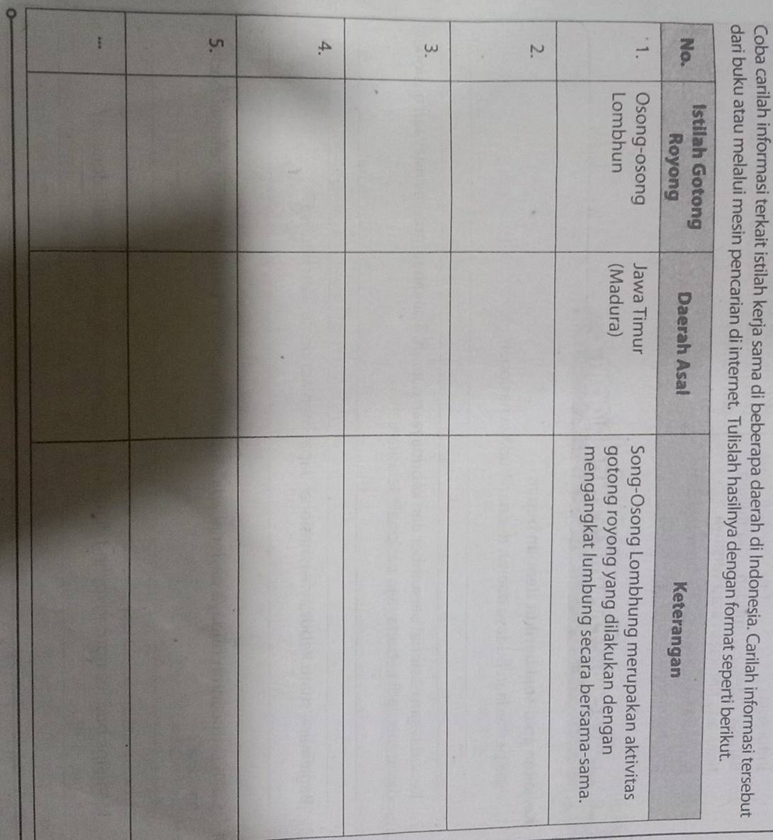 Coba carilah informasi terkait istilah kerja sama di beberapa daerah di Indonesia. Carilah informasi tersebut 
dari buku atau melalui mesin pencarian di internet 
. 
.