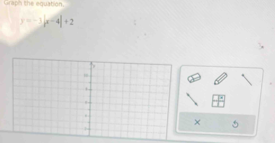 Graph the equation.
y=-3|x-4|+2
×