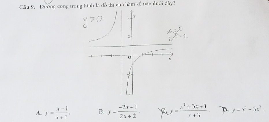 Dường cong trong hình là dồ thị của hàm số nào dưới đây?
A. y= (x-1)/x+1 . B. y= (-2x+1)/2x+2 . y= (x^2+3x+1)/x+3  D. y=x^3-3x^2.