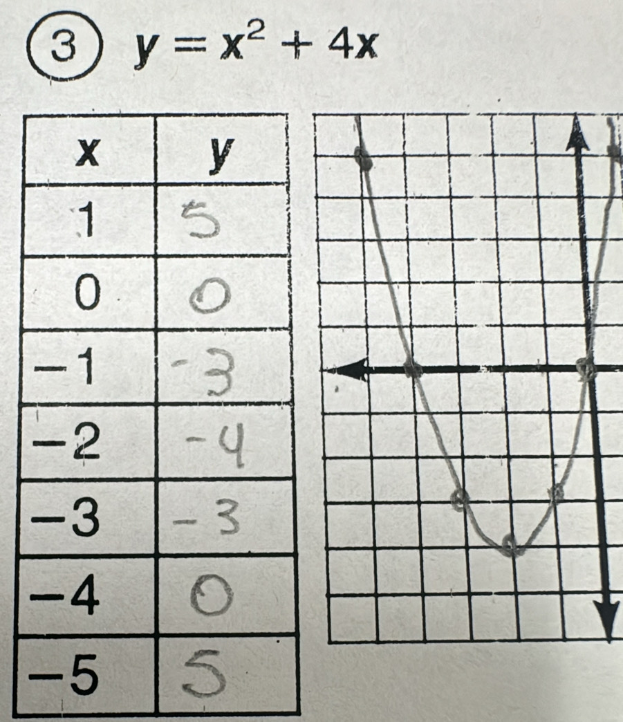 3 y=x^2+4x