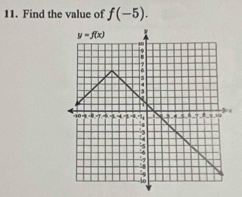 Find the value of f(-5).