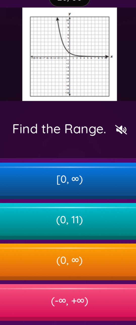 Find the Range.
[0,∈fty )
(0,11)
(0,∈fty )
(-∈fty ,+∈fty )