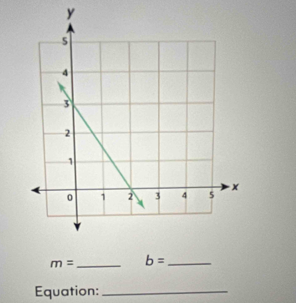 y
m= _
b= _ 
Equation:_