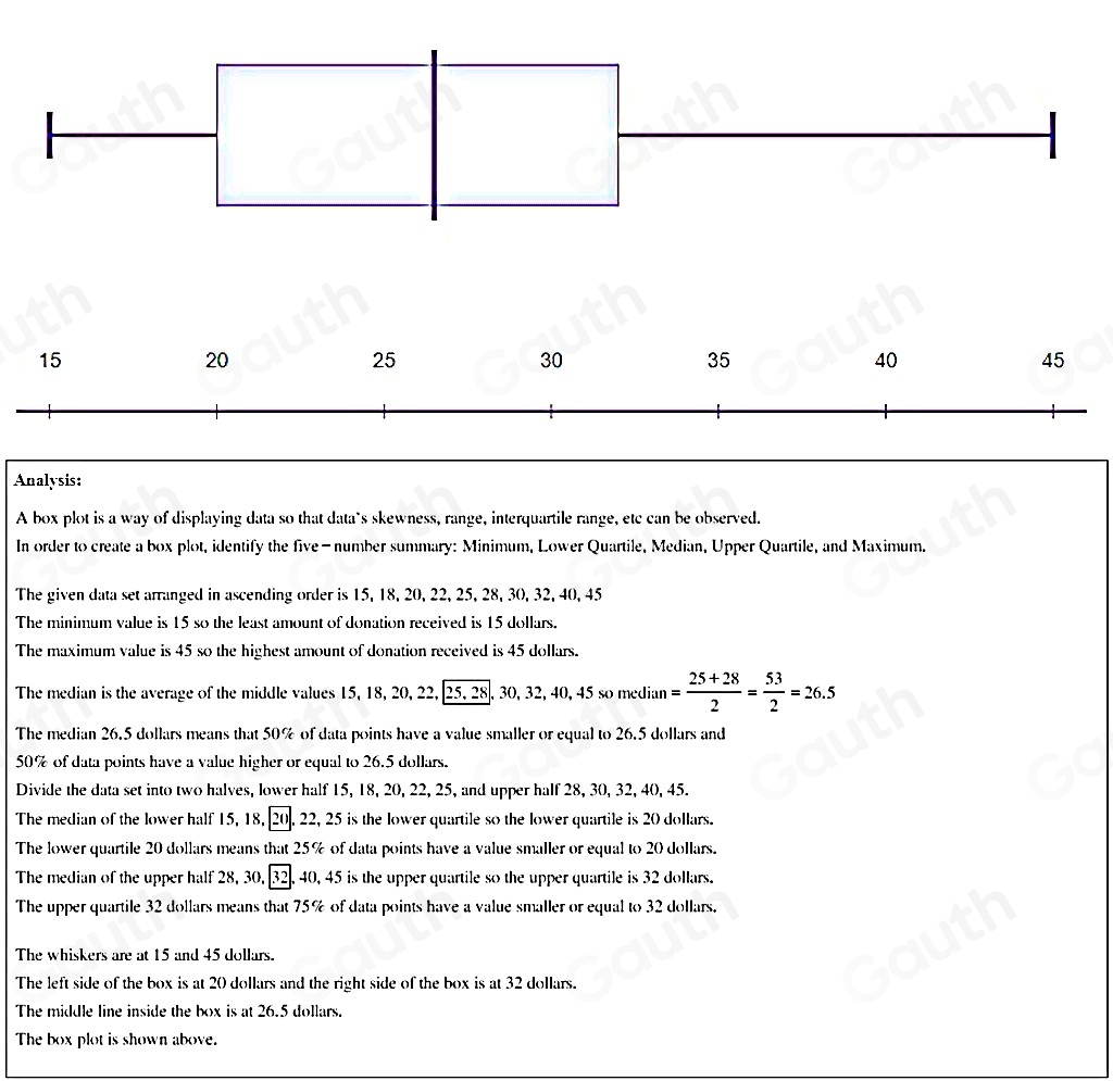 Solved: (Box Plots HC) A middle school dance team held a carwash and ...