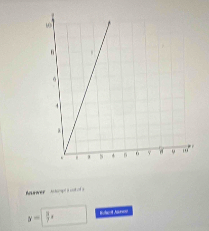 Answer Alempt a ud of
y=  3/7 x Sulanl Anroet