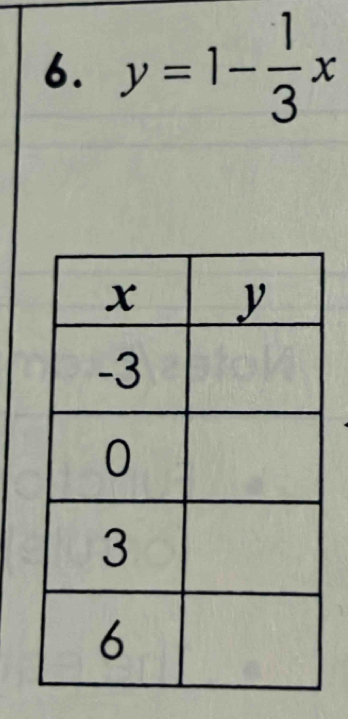 y=1- 1/3 x