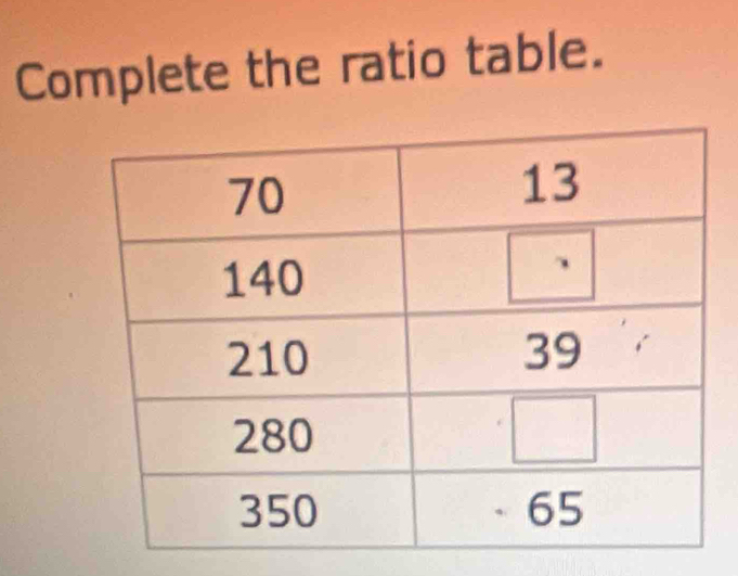 Complete the ratio table.