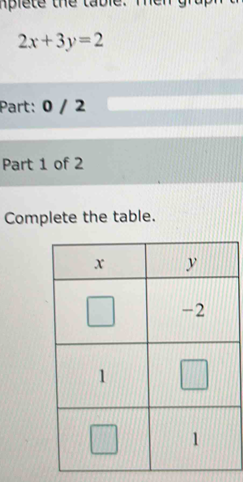 Aplete the table. Ten
2x+3y=2
Part: 0 / 2
Part 1 of 2
Complete the table.