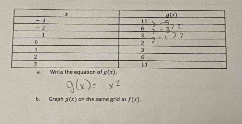 Graph g(x) on the same grid as f(x).