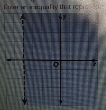 Enter an inequality that represents