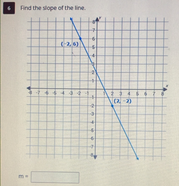 Find the slope of the line.
m=□