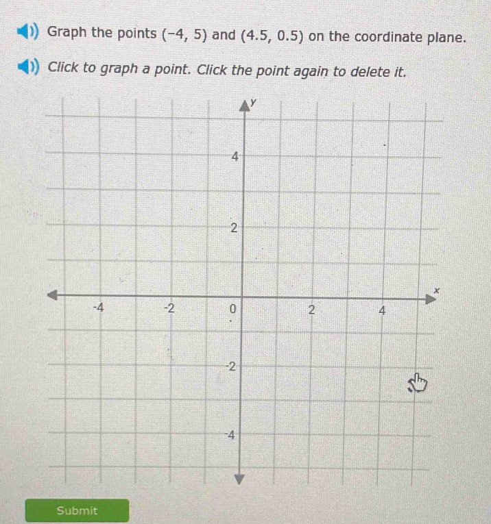 Graph the points (-4,5) and (4.5,0.5) on the coordinate plane. 
Click to graph a point. Click the point again to delete it. 
Submit