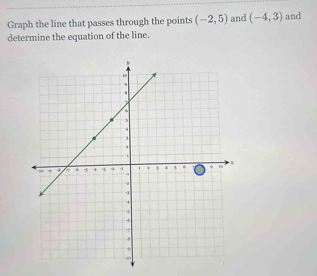 Graph the line that passes through the points (-2,5) and (-4,3) and 
determine the equation of the line.