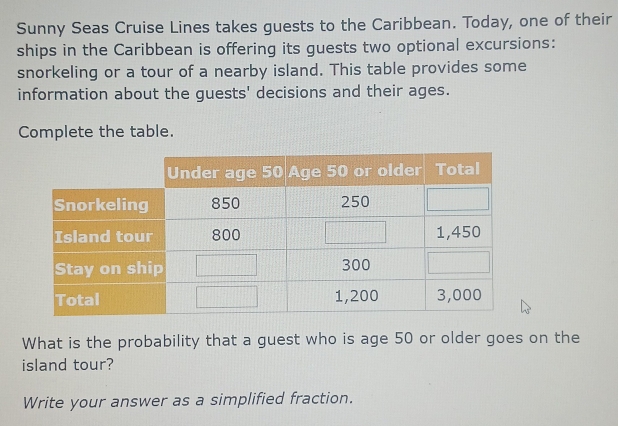 Sunny Seas Cruise Lines takes guests to the Caribbean. Today, one of their 
ships in the Caribbean is offering its guests two optional excursions: 
snorkeling or a tour of a nearby island. This table provides some 
information about the guests' decisions and their ages. 
Complete the table. 
What is the probability that a guest who is age 50 or older goes on the 
island tour? 
Write your answer as a simplified fraction.