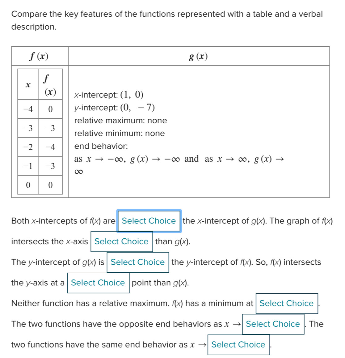 Compare the key features of the functions represented with a table and a verbal
description.
Both x-intercepts of f(x) are Select Choice the x-intercept of g(x). The graph of f(x)
intersects the x-axis Select Choice than g(x).
The y-intercept of g(x) is Select Choice | the y-intercept of f(x). So, f(x) intersects
the y-axis at a Select Choice point than g(x).
Neither function has a relative maximum. f(x) has a minimum at Select Choice
The two functions have the opposite end behaviors as x Select Choice . The
two functions have the same end behavior as x Select Choice