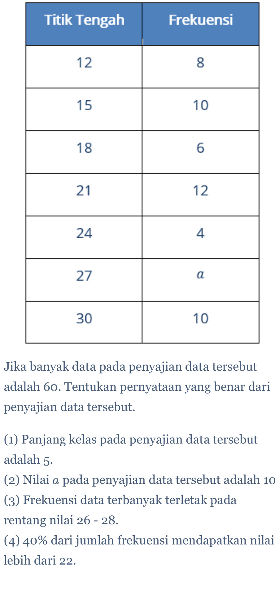 Ten Frekuensi 
Jikt 
adalah 60. Tentukan pernyataan yang benar dari 
penyajian data tersebut. 
(1) Panjang kelas pada penyajian data tersebut 
adalah 5. 
(2) Nilai α pada penyajian data tersebut adalah 10
(3) Frekuensi data terbanyak terletak pada 
rentang nilai 2 6-2 28. 
(4) 40% dari jumlah frekuensi mendapatkan nilai 
lebih dari 22.