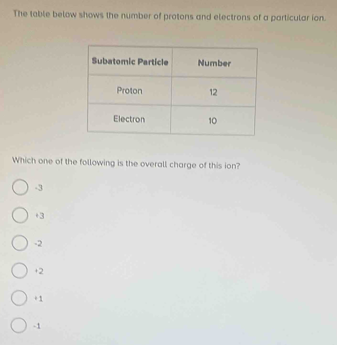 The lable below shows the number of protons and electrons of a particular ion.
Which one of the following is the overall charge of this ion?
-3
+3
-2
+2
+1
-1