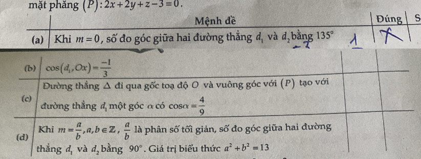 mặt phăng (P): :2x+2y+z-3=0.
Mệnh đề Đúng s