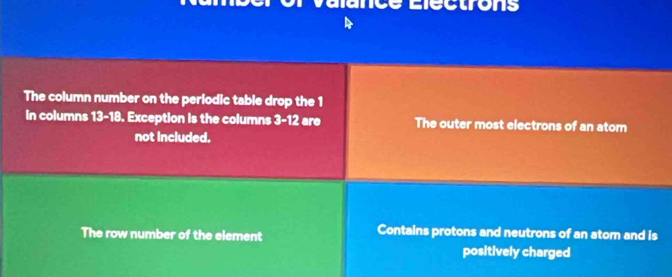 crectrons 
The column number on the periodic table drop the 1
in columns 13-18. Exception is the columns 3-12 are The outer most electrons of an atom 
not included. 
The row number of the element 
Contains protons and neutrons of an atom and is 
positively charged