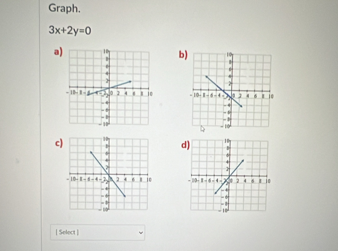 Graph.
3x+2y=0
a 
b 



c) 
d) 



[ Select ]