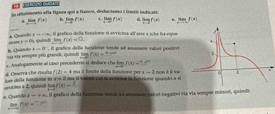 TO ESERCIZIO GUIDATO
In riferimento alla figura qui a fianco, deduciamo i limiti indicati:
a. limlimits _xto ∈fty f(x) b. limlimits _xto 0f(x) c. limlimits _xto 0^-f(x) d. limlimits _xto 2f(x) e. limlimits _xto +∈fty f(x)
_
a. Quando xto -∈fty. il grafico della funzione si avvicina all’asse x (che ha equa-
zione y=0) quind lim f(x)=0.
b. Quando x-0 , il grafico della funzione tende ad assumere valori positivi
via via sempre più grandi, quindi limf(x)=
c. Analogamente al caso precedente si deduce che limlimits _xto 0^-f(x)=
d. Osserva che risulta f(2)=4mall límite della funzione per xto 2 nonê il va-
lore della funzione in x=2 ma il valore cui sí avvicisa la funzioné quando x si
avvicina a 2, quindi limlimits _xto 2f(x)=frac 2
e. Quando xto +∈fty , il grafico della funzione rende ad assumere valori negativi via via sempre minori, quindi:
limlimits _xto -∈fty f(x)= f(1,