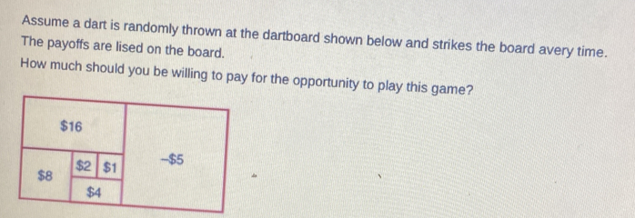 Assume a dart is randomly thrown at the dartboard shown below and strikes the board avery time. 
The payoffs are lised on the board. 
How much should you be willing to pay for the opportunity to play this game?